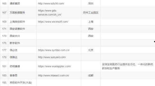 爆料公司名单大全最新,行业动态一览无余