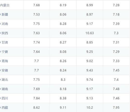 17最新爆料价格,价格大揭秘，热门产品价格一览无余！